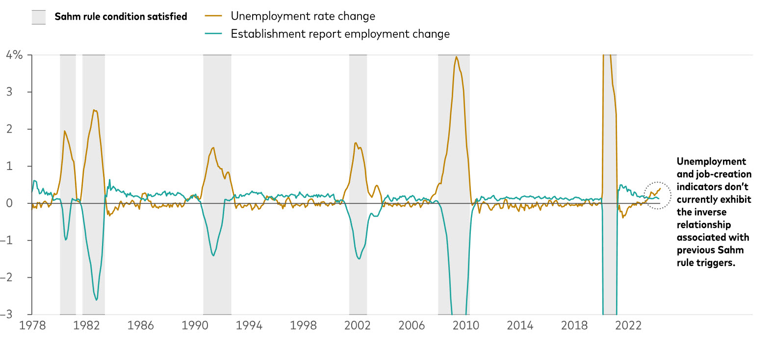Our investment and economic outlook, July 2024 Tempus Wealth